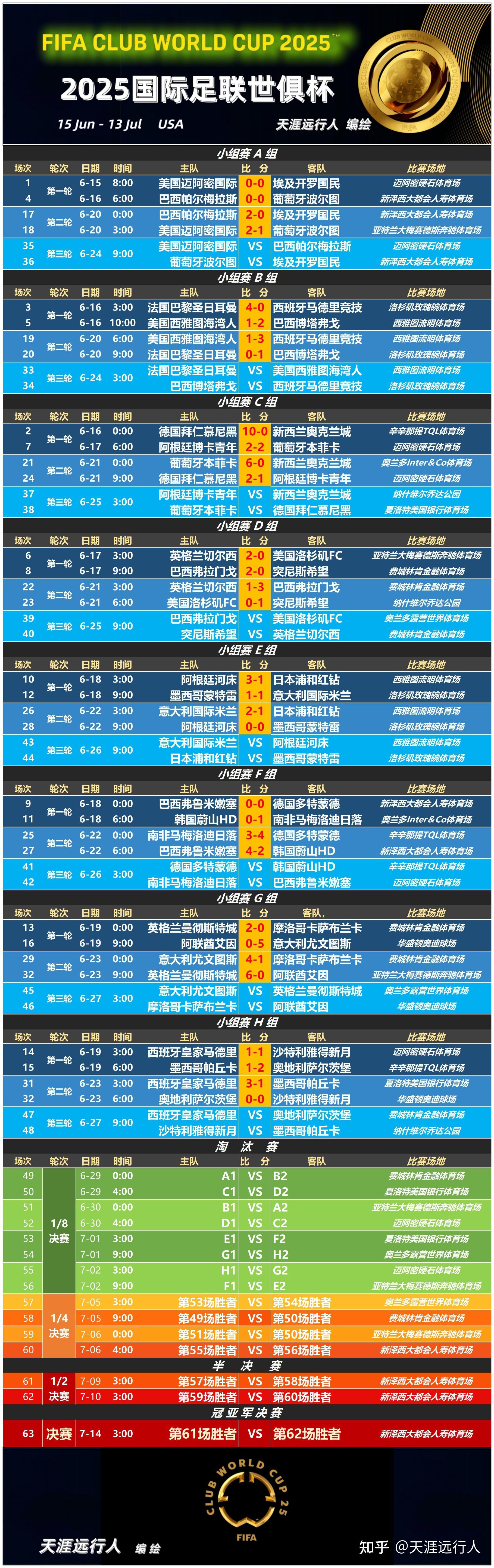 赔率变化官方发布赛后数据，表现引争议